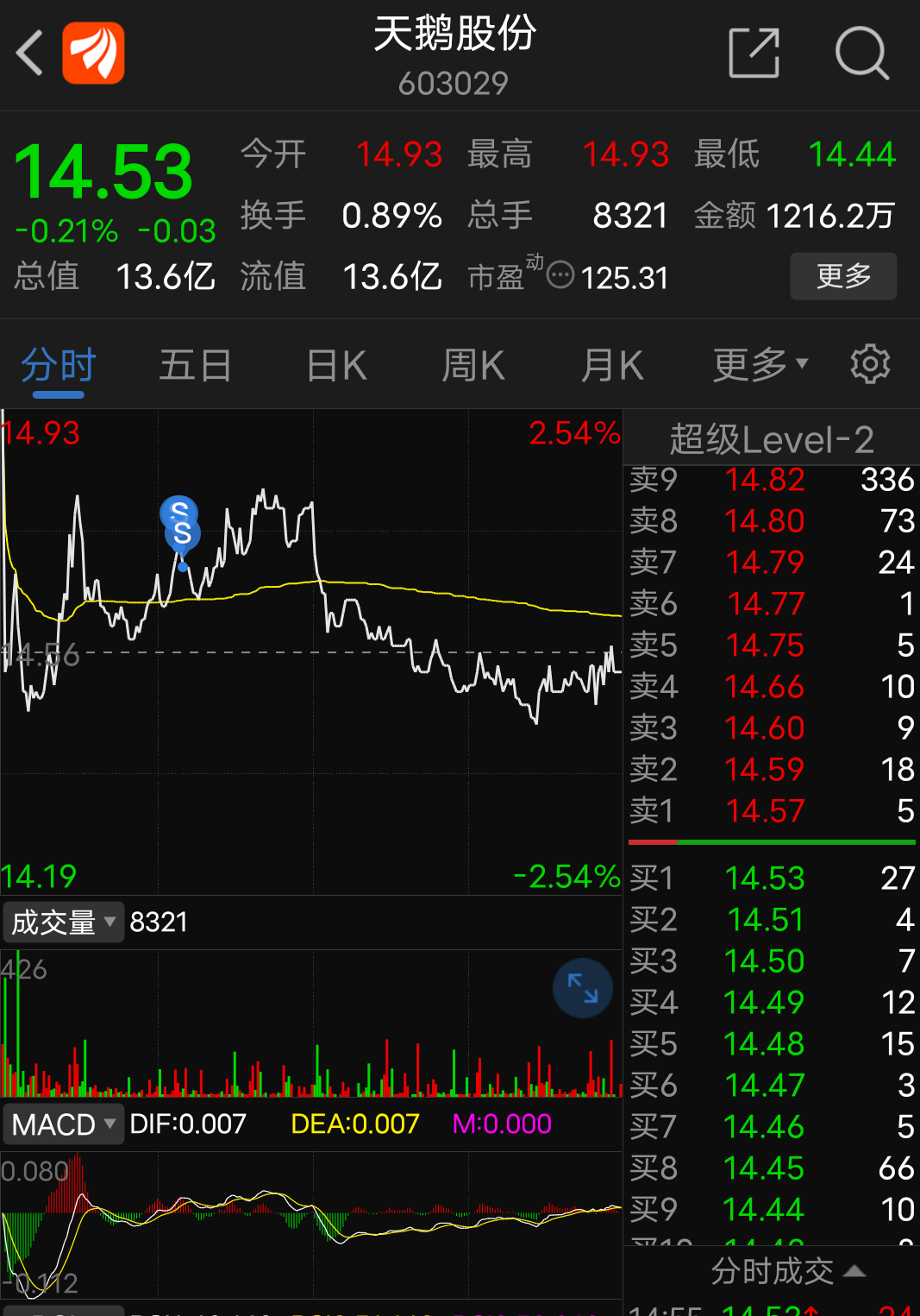 天涯股票，股市中的溫情紐帶