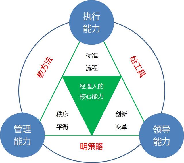 掌握最新核心能力，完成任務(wù)的詳細(xì)步驟指南與學(xué)習(xí)技能之路